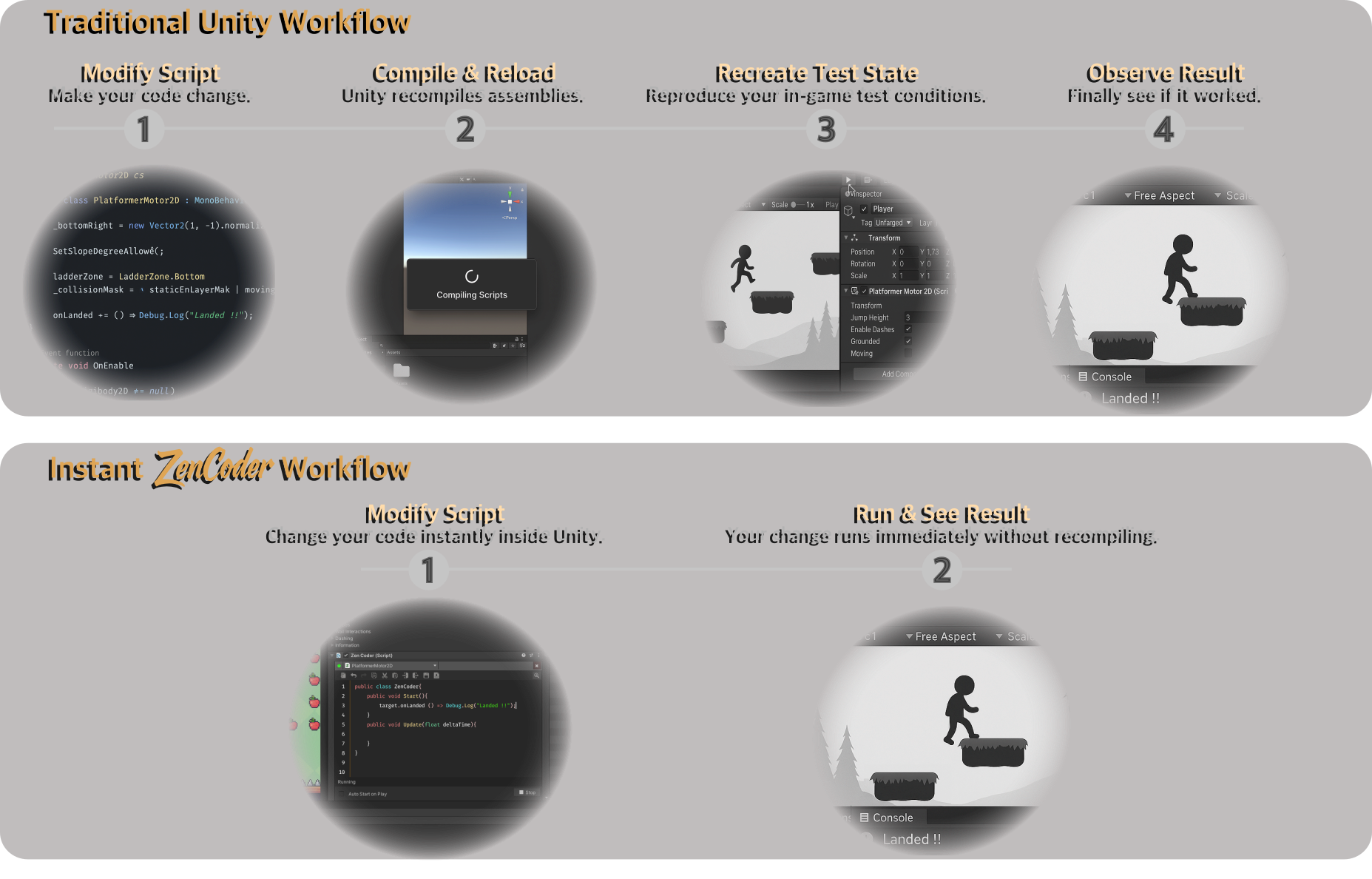 Traditional Unity workflow versus Instant ZenCoder workflow